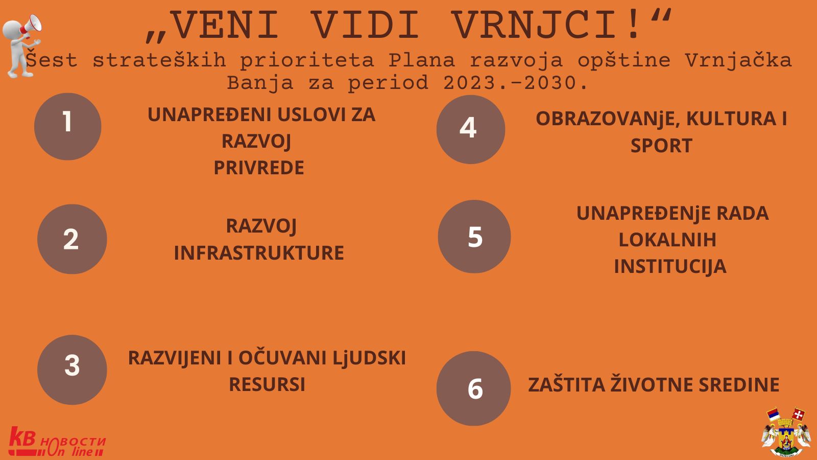 „VENI VIDI VRNJCI!“ Šest strateških prioriteta Plana razvoja opštine Vrnjačka Banja za period 2023.-2030. tw